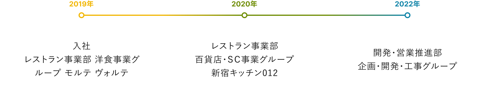 キャリアパス